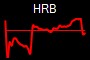 HRB